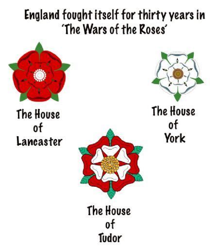 wars of roses tudor|york vs lancaster.